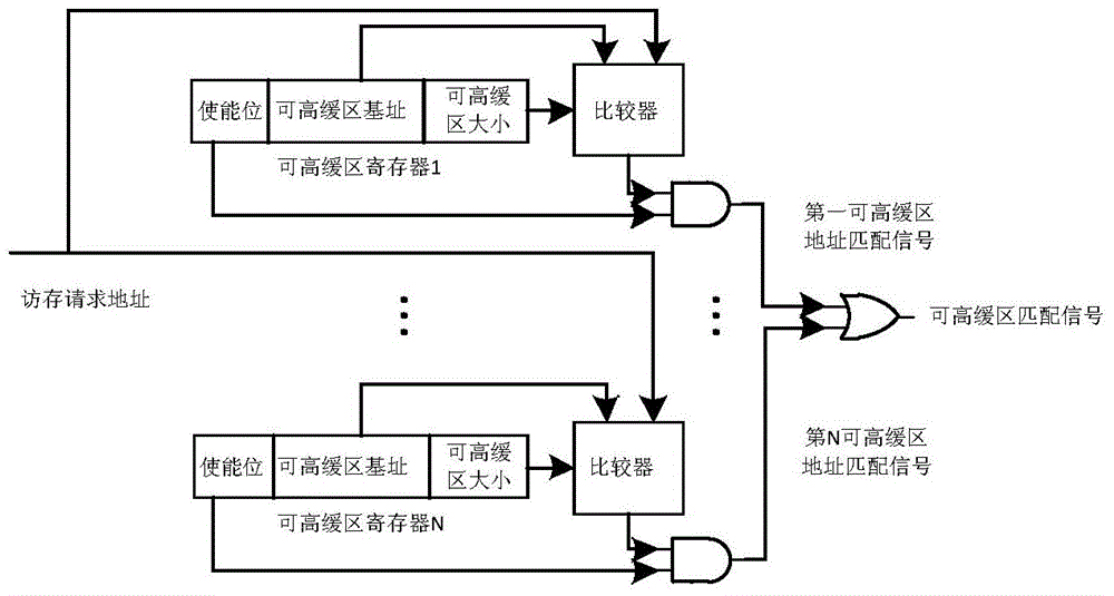 Off-core cache device