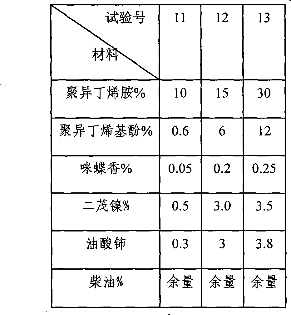 Fuel system carbon deposit undisassembly abluent of diesel engine