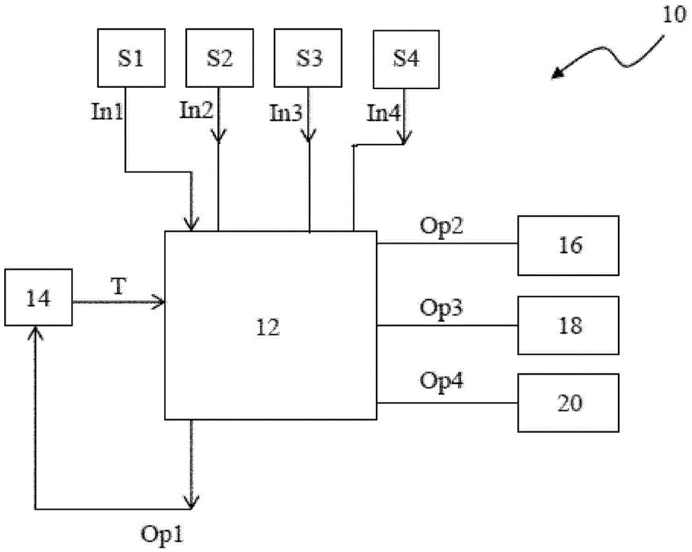 Field edge operation control system