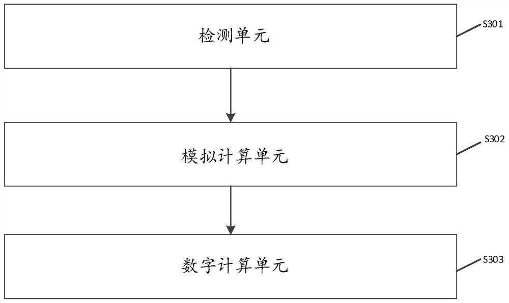 Design method and device of a hybrid beamforming filter based on millimeter wave mimo system security communication