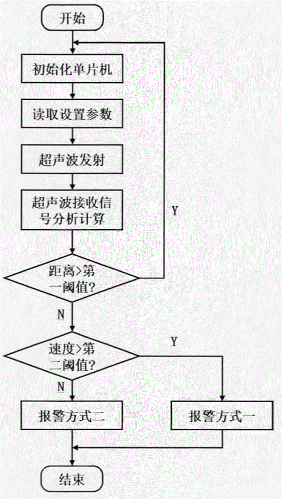 Blind guiding device and blind guiding method based on dual-frequency ultrasonic waves