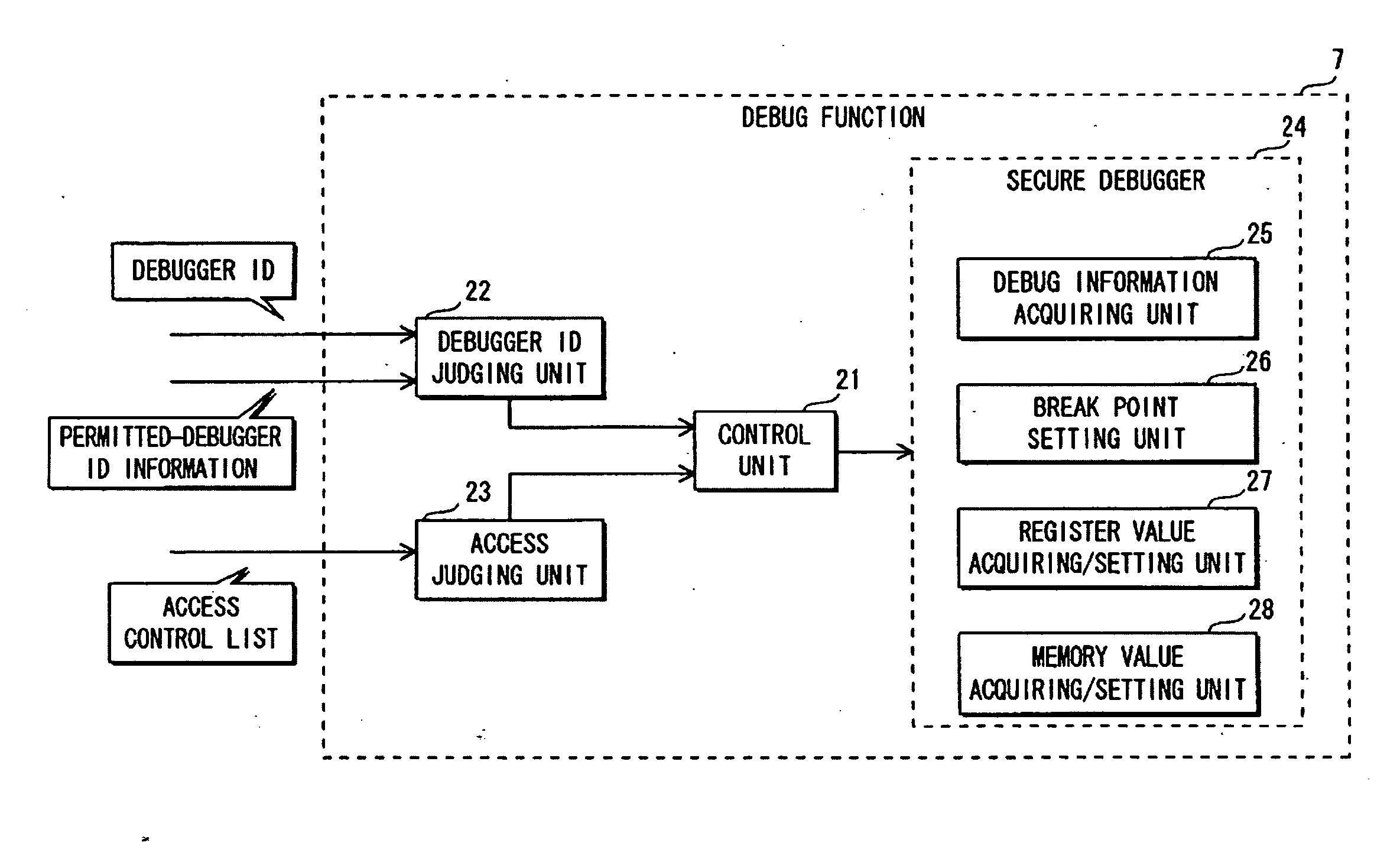 Data processing device, method, program, integrated circuit, and program generating device