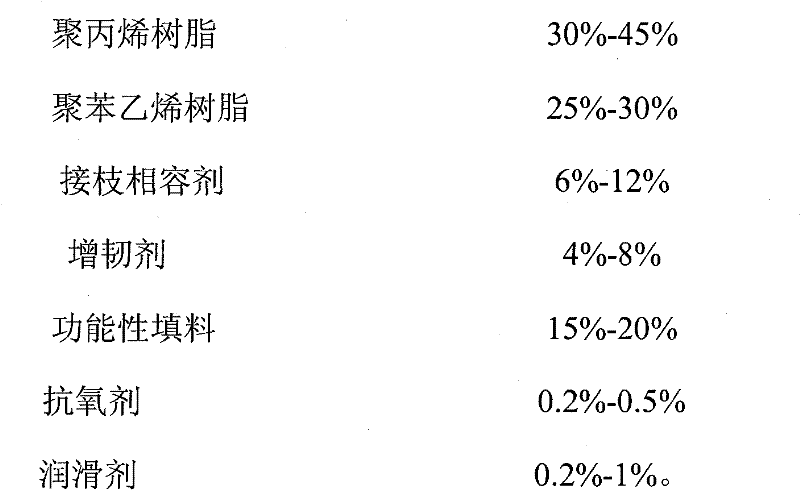 Low-shrinkage sprayable PP/PS blend alloy and preparation method thereof