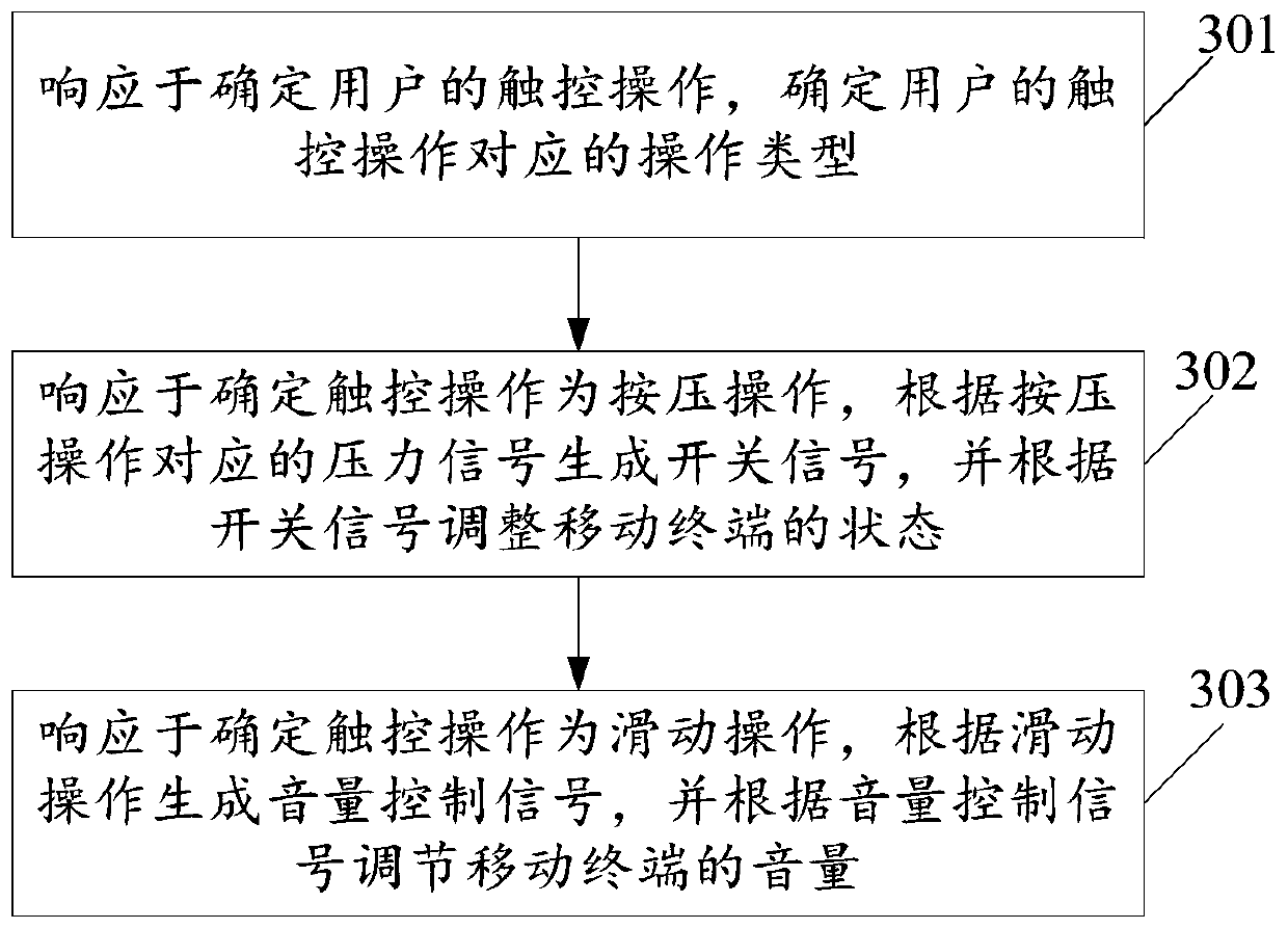 Mobile terminal and method for controlling same