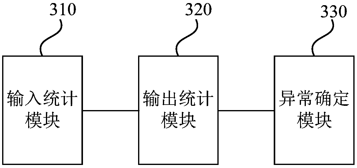 Data exception detection method, device and system and storage medium