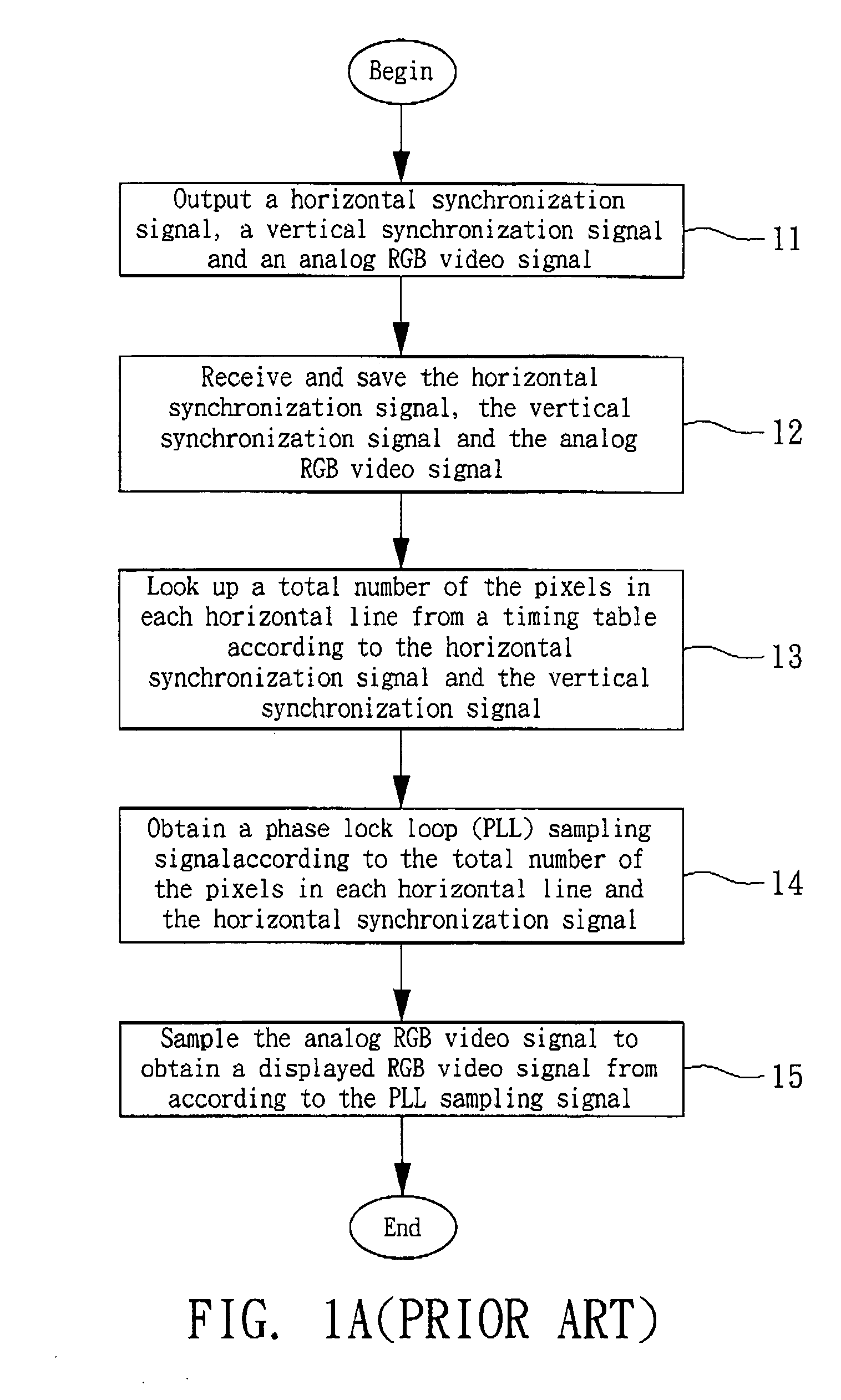 Method for determining digital video signal of digital display