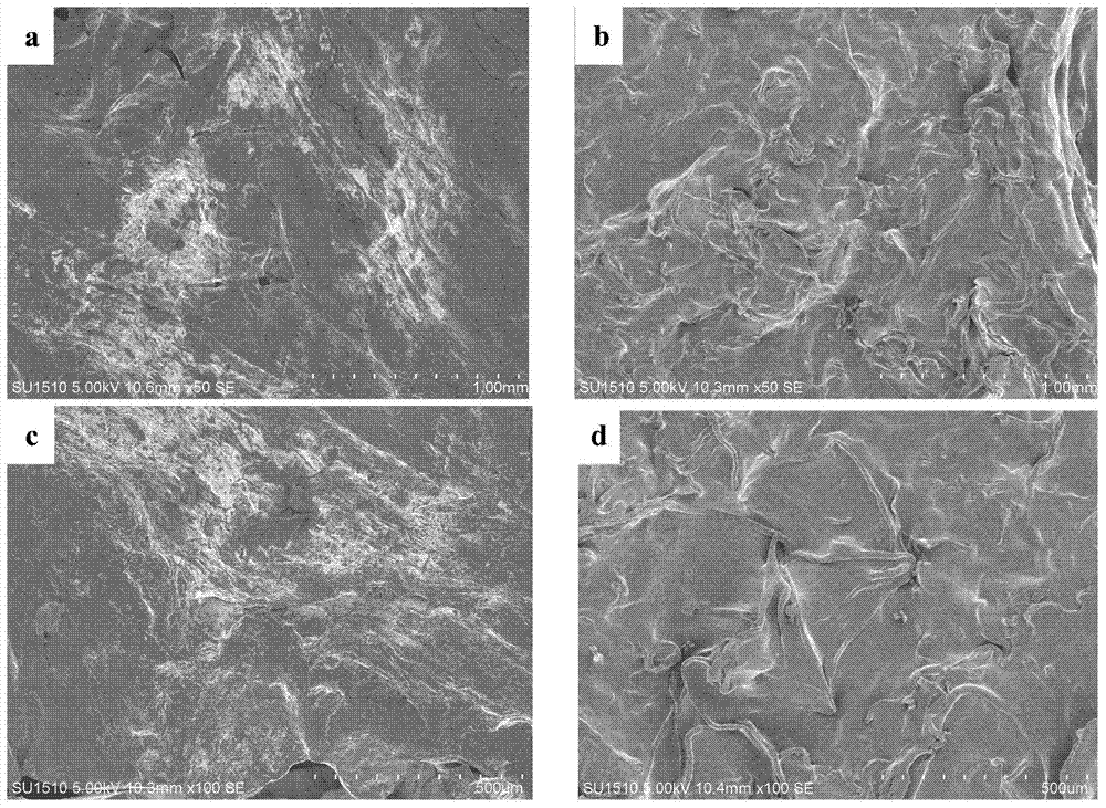 A kind of guar gum-chitosan natural flocculant and preparation method thereof