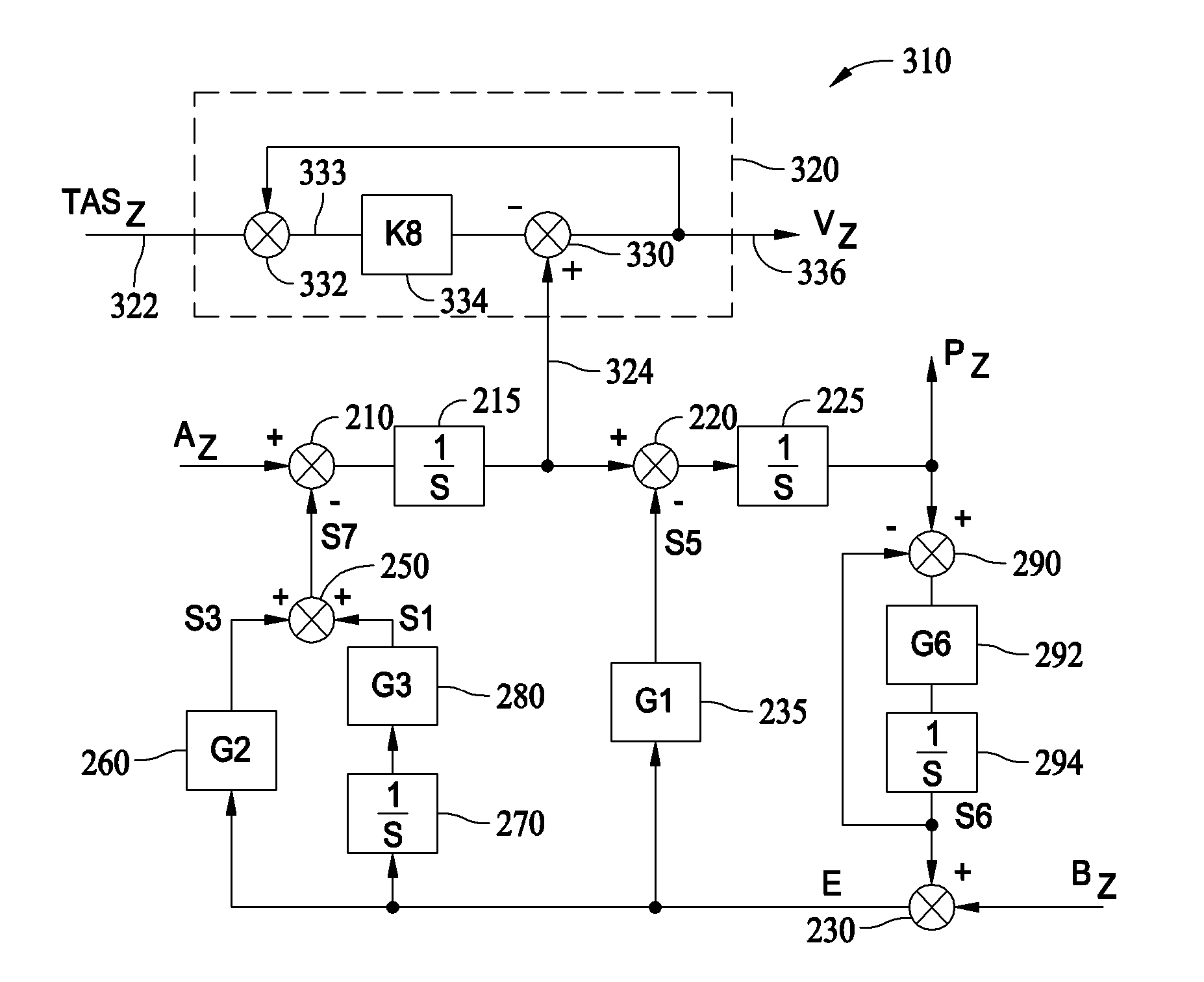 Methods and systems utilizing true airspeed to improve vertical velocity accuracy