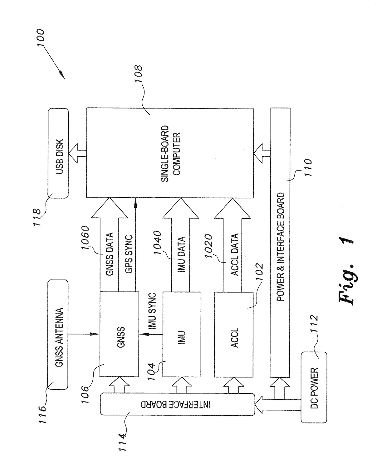 Inertial system for gravity difference measurement