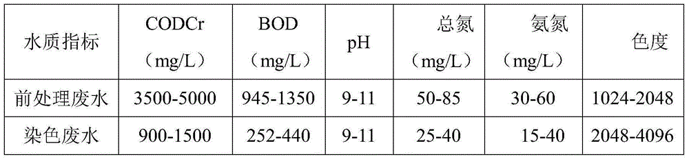 Treatment device and method for degradation and nitrogen removal of printing and dyeing wastewater high-concentration organic matters