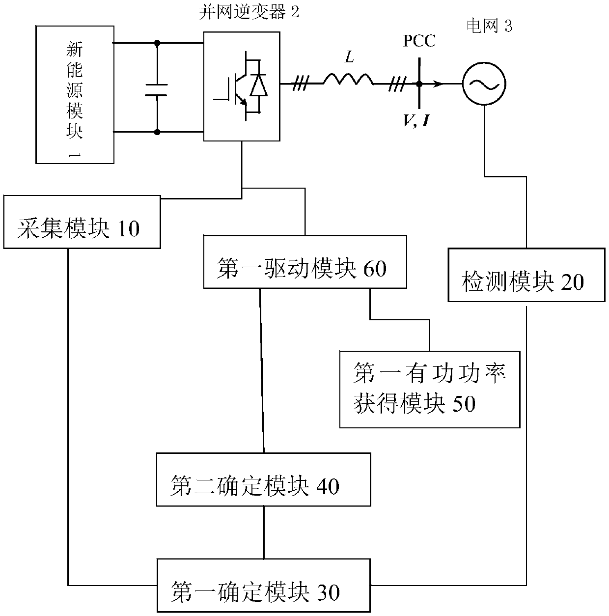 Grid-connected inverter control method and system based on power grid asymmetry fault