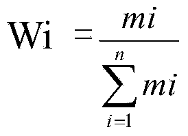 Evaluation method based on voltage reactive power control system in grid system