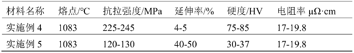 High-performance gold-vanadium alloy material as well as preparation method and application thereof