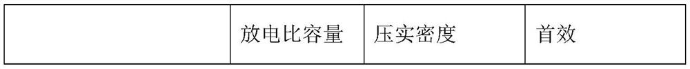 Positive electrode material layer, preparation method thereof, positive plate and battery