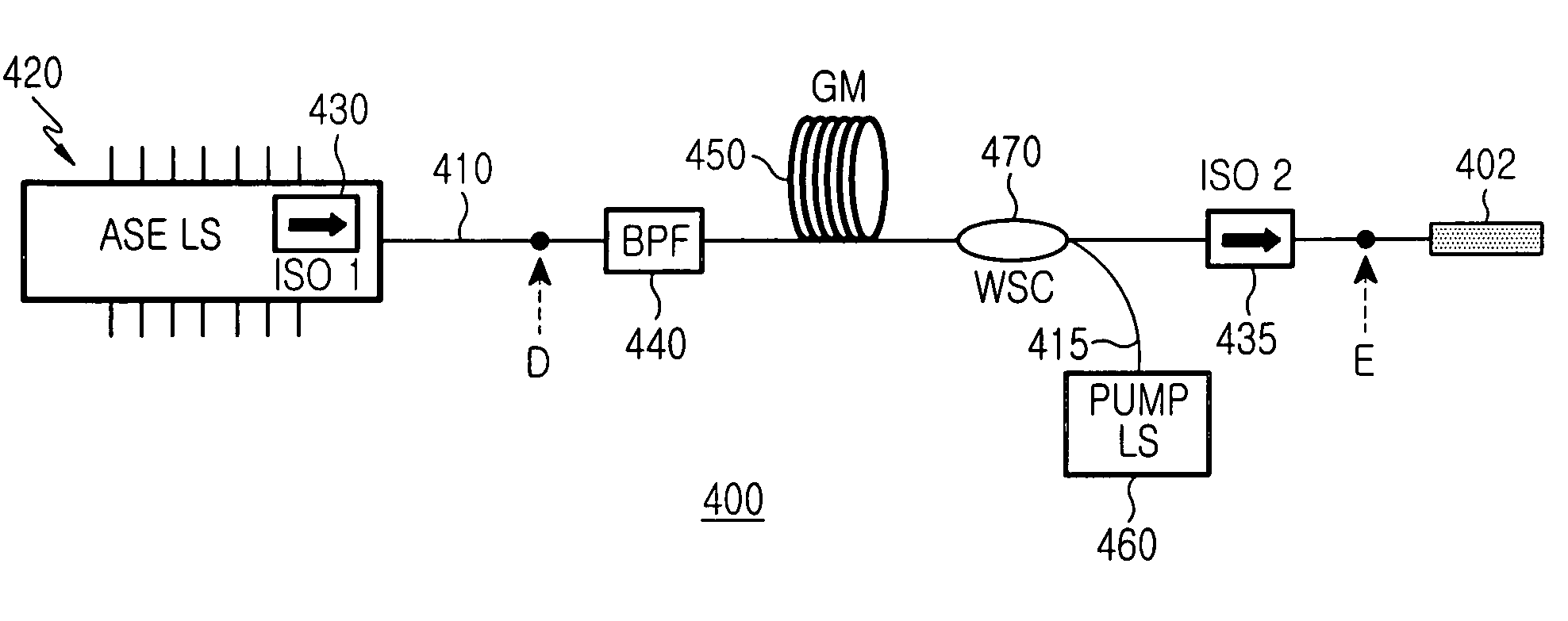 Hybrid broadband light source