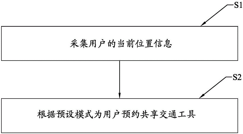 Method for sharing communication media data statistics, terminal and system