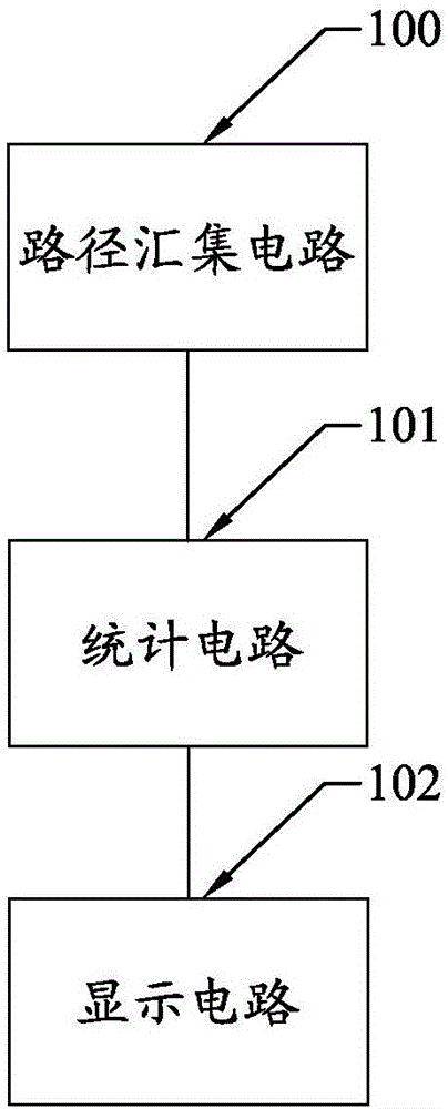 Method for sharing communication media data statistics, terminal and system