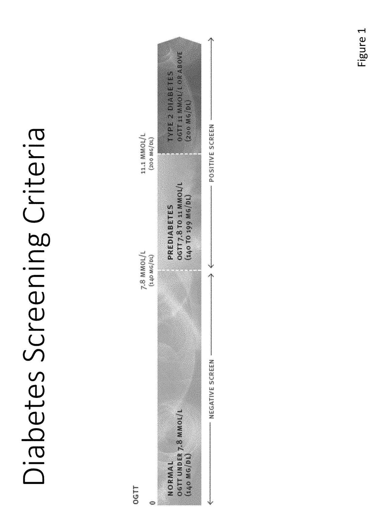 Diabetes and Hypertension Screening by Assessment of Arterial Stiffness and Autonomic Function