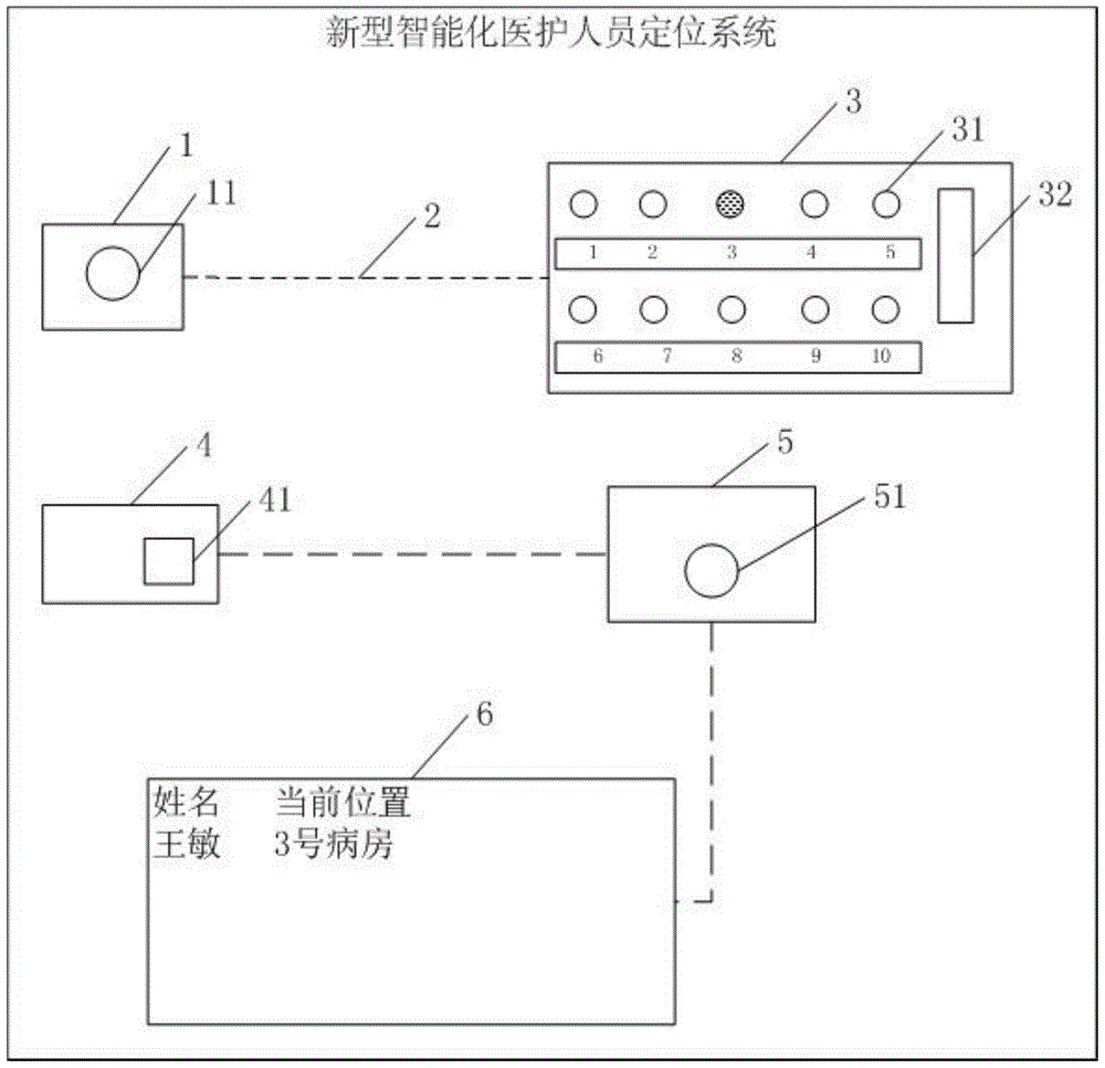 Novel intelligentized medical staff positioning system and application method thereof