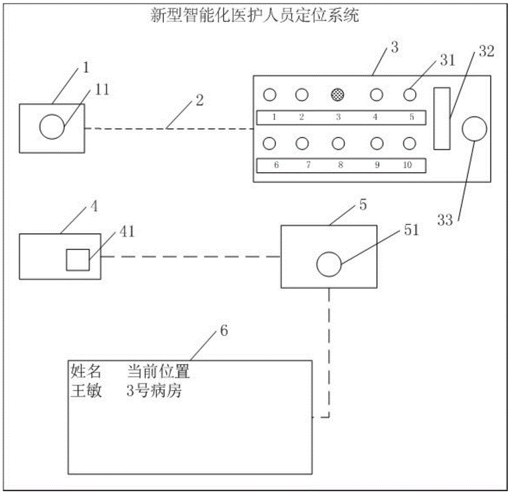 Novel intelligentized medical staff positioning system and application method thereof