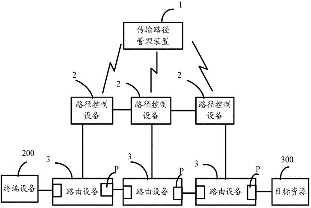 Transmission path management device