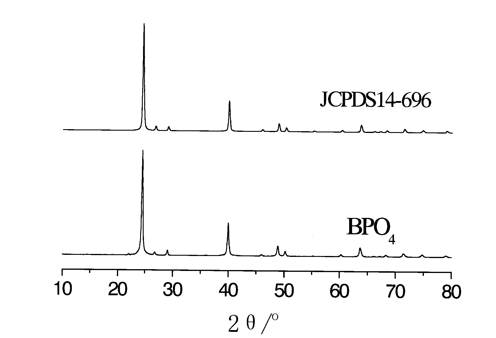 Nano-grade boron phosphate rapid preparation method with microwave radiation low-temperature solid-phase reaction method