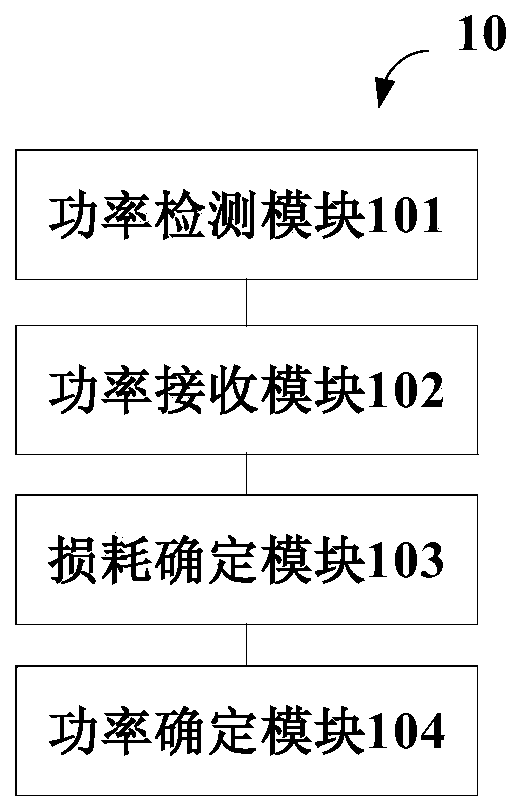 Method for determining signal power, related equipment and computer readable storage medium