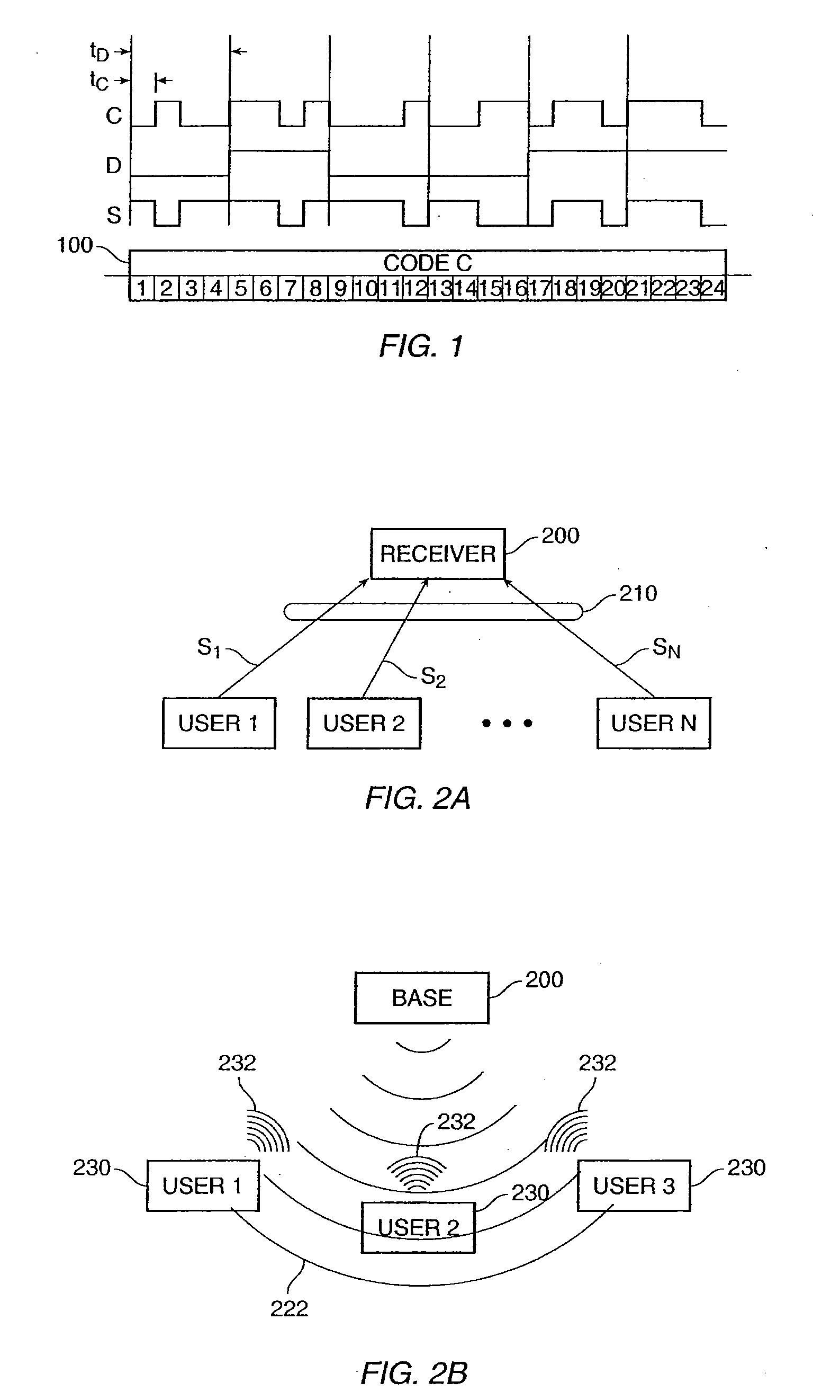 Code Reuse Multiple Access For Satellite Return Link