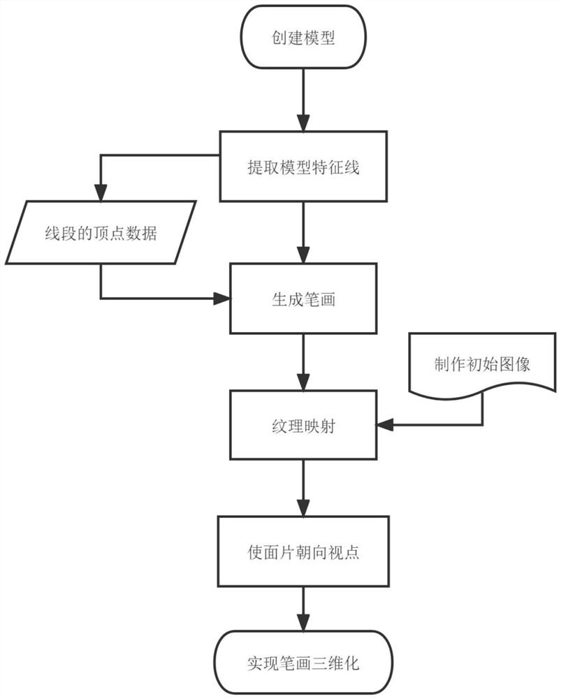 Ink stroke three-dimensional calculation method for improving ink painting simulation technology