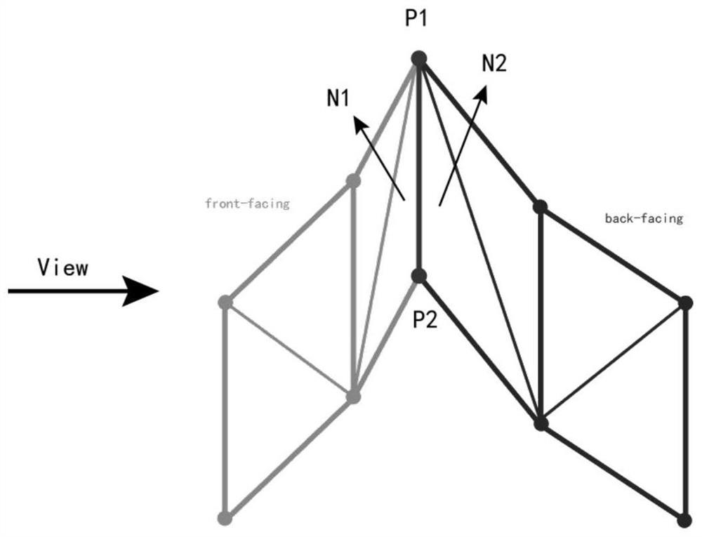 Ink stroke three-dimensional calculation method for improving ink painting simulation technology