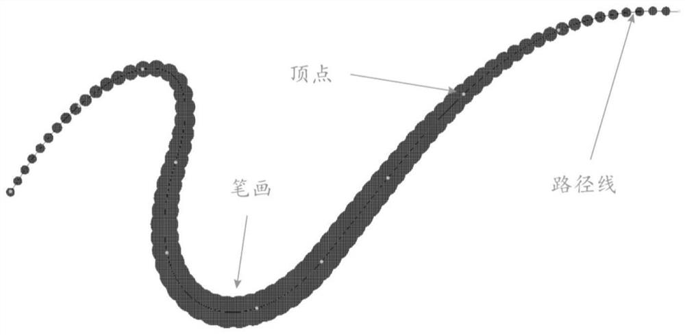 Ink stroke three-dimensional calculation method for improving ink painting simulation technology