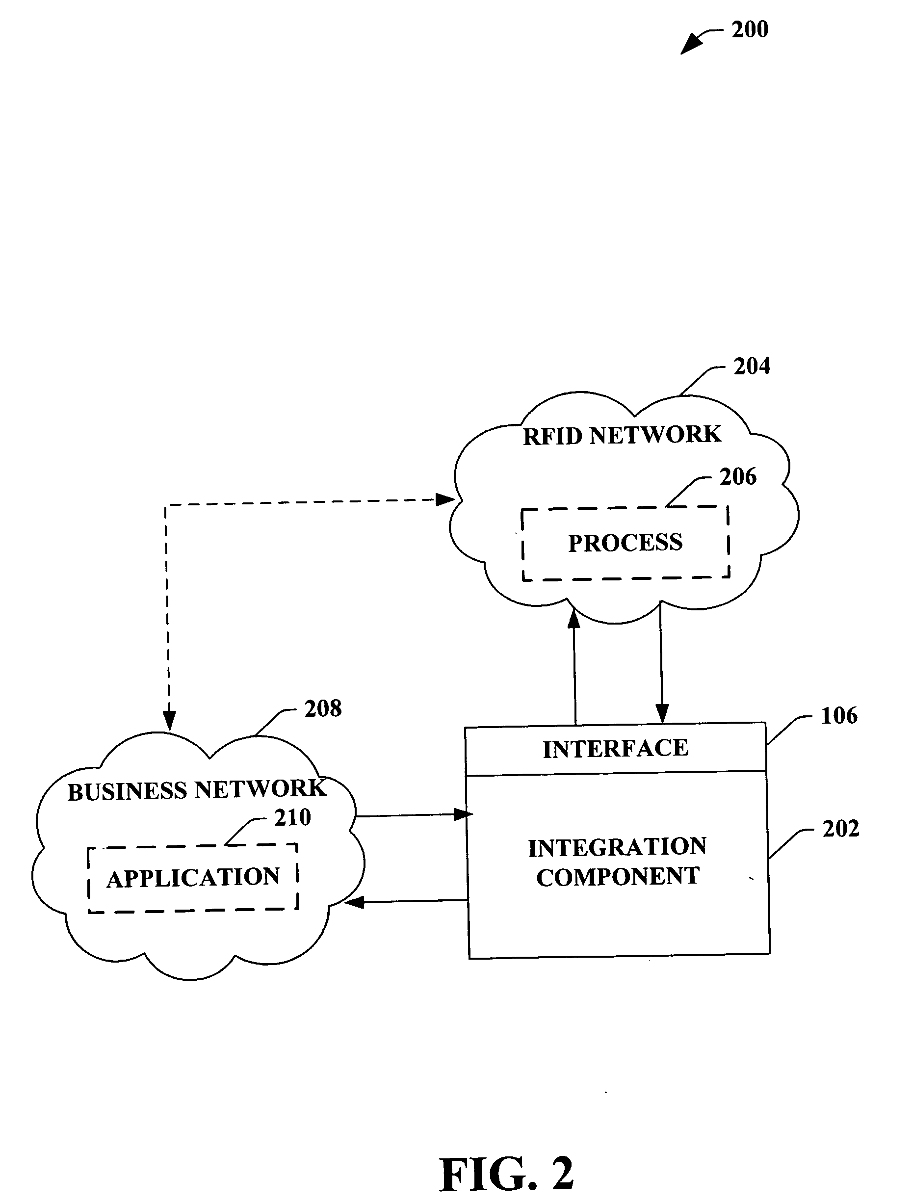 RFID enabled information systems utiling a business application