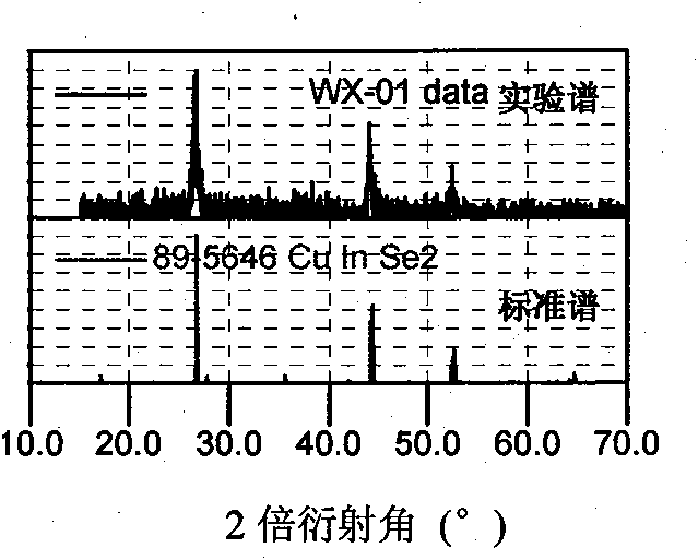 Method for preparing copper-indium-selenium optoelectronic thin film material of solar cell