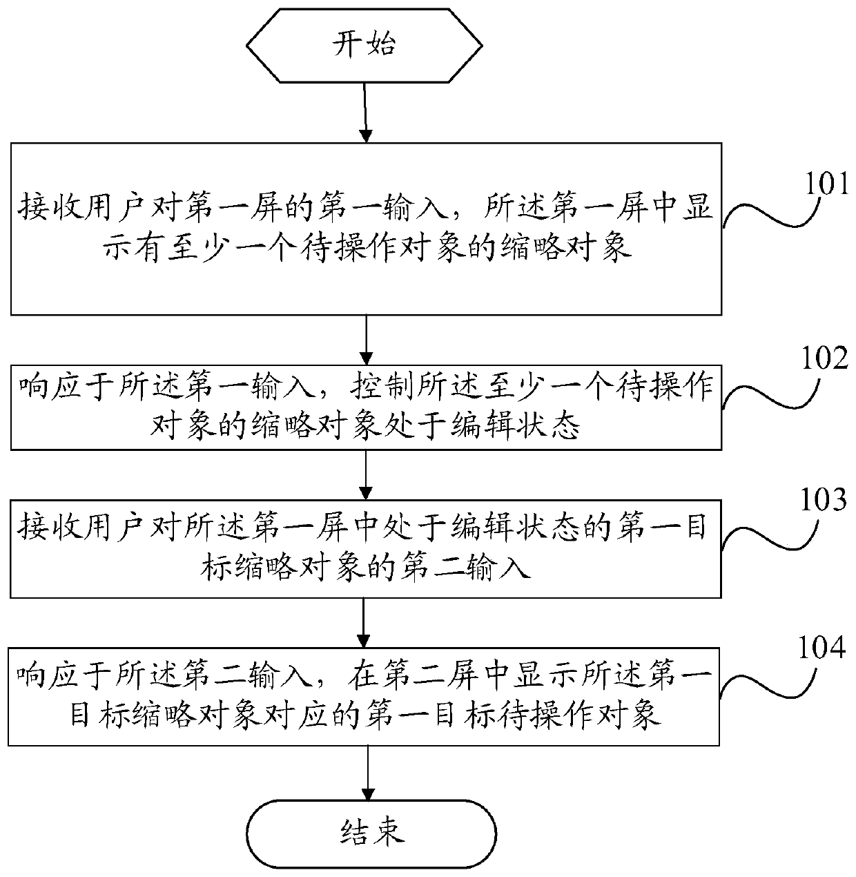 Editing method and mobile terminal