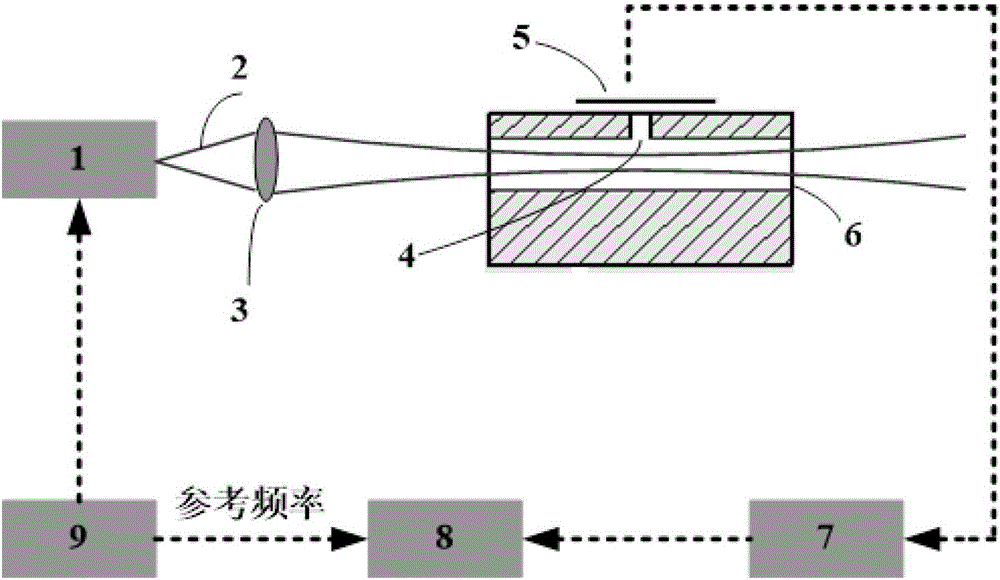 Photoacoustic gas sensing device based on polyvinylidene fluoride piezoelectric film