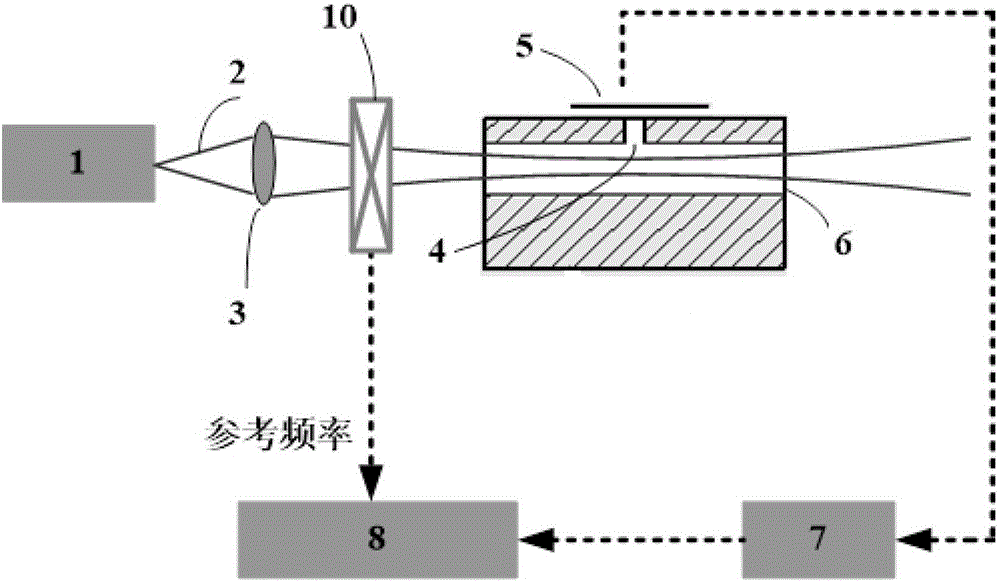 Photoacoustic gas sensing device based on polyvinylidene fluoride piezoelectric film