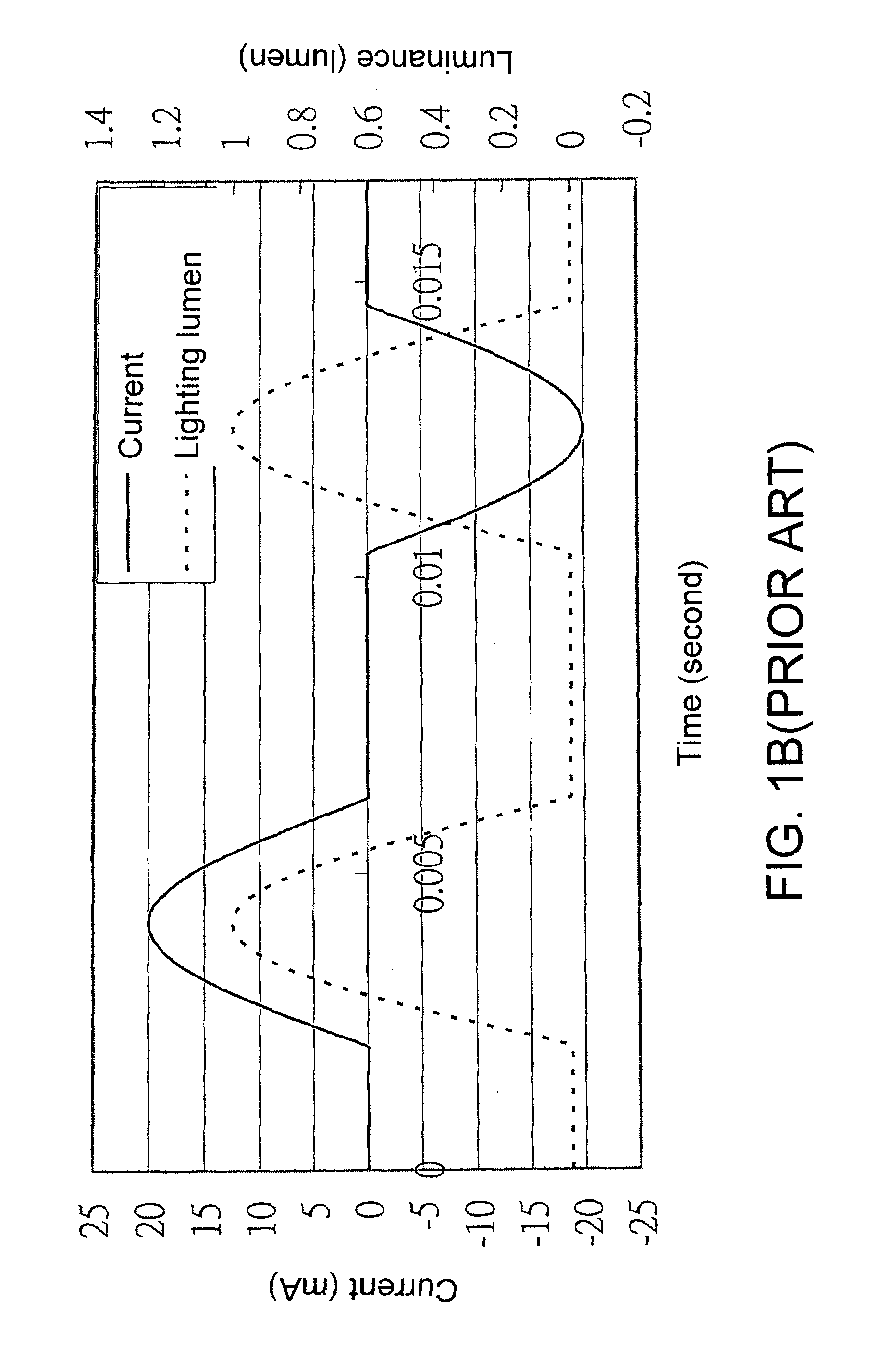 Alternating current light emitting device