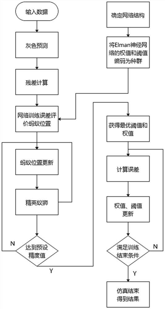 Ultrahigh prediction method for track irregularity based on random oscillation sequence grey model