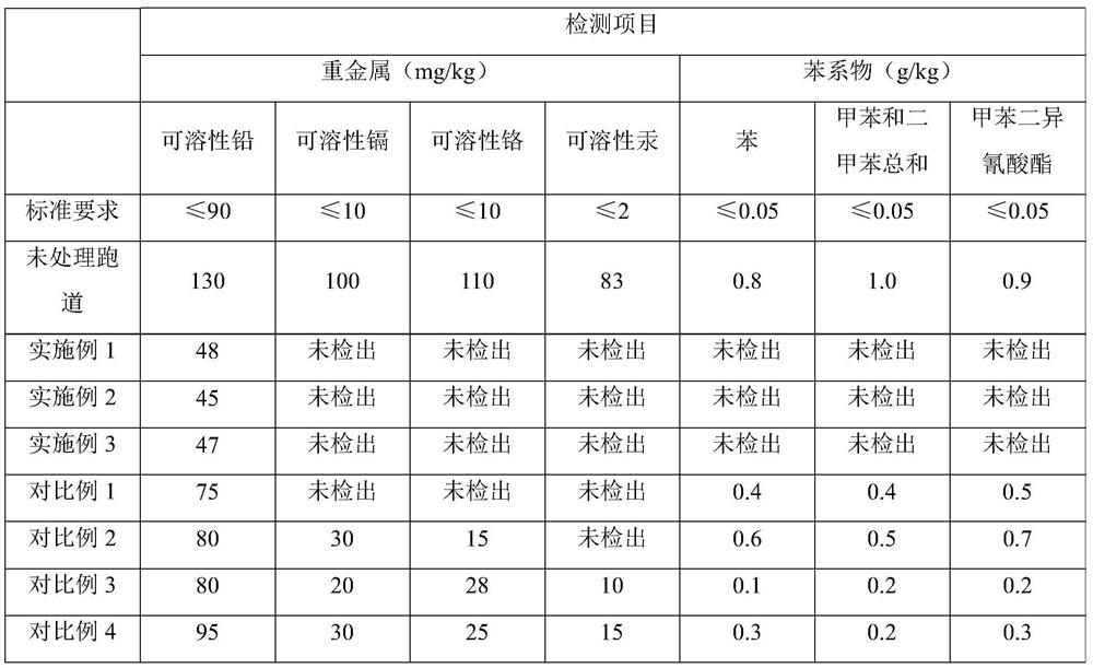 Disinfectant and preparation method and application thereof