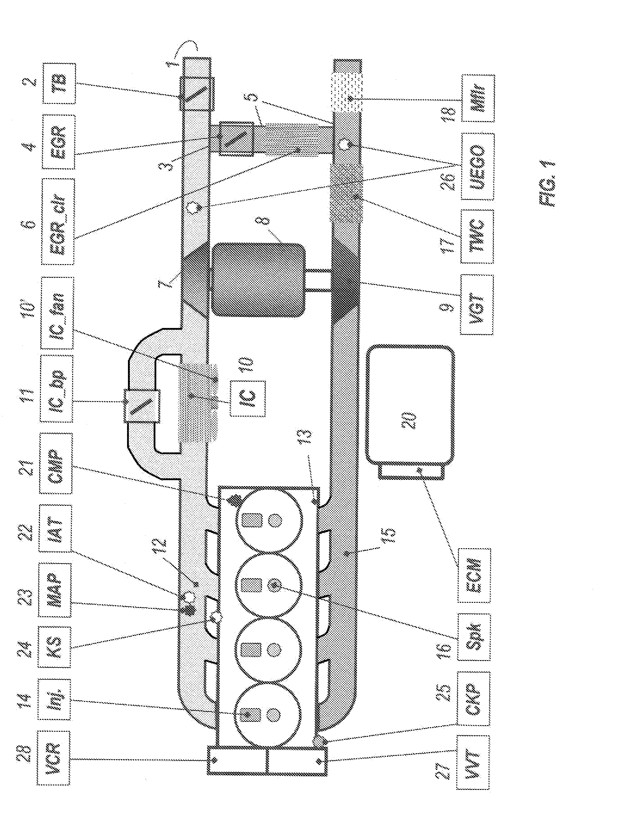 Method and system of transient control for homogeneous charge compression ignition (HCCI) engines