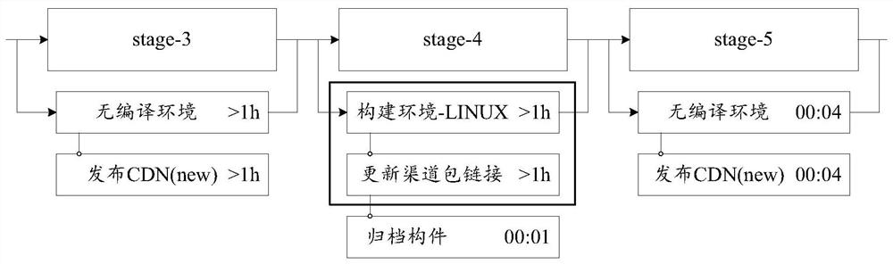 Channel packet detection method and device, equipment and storage medium