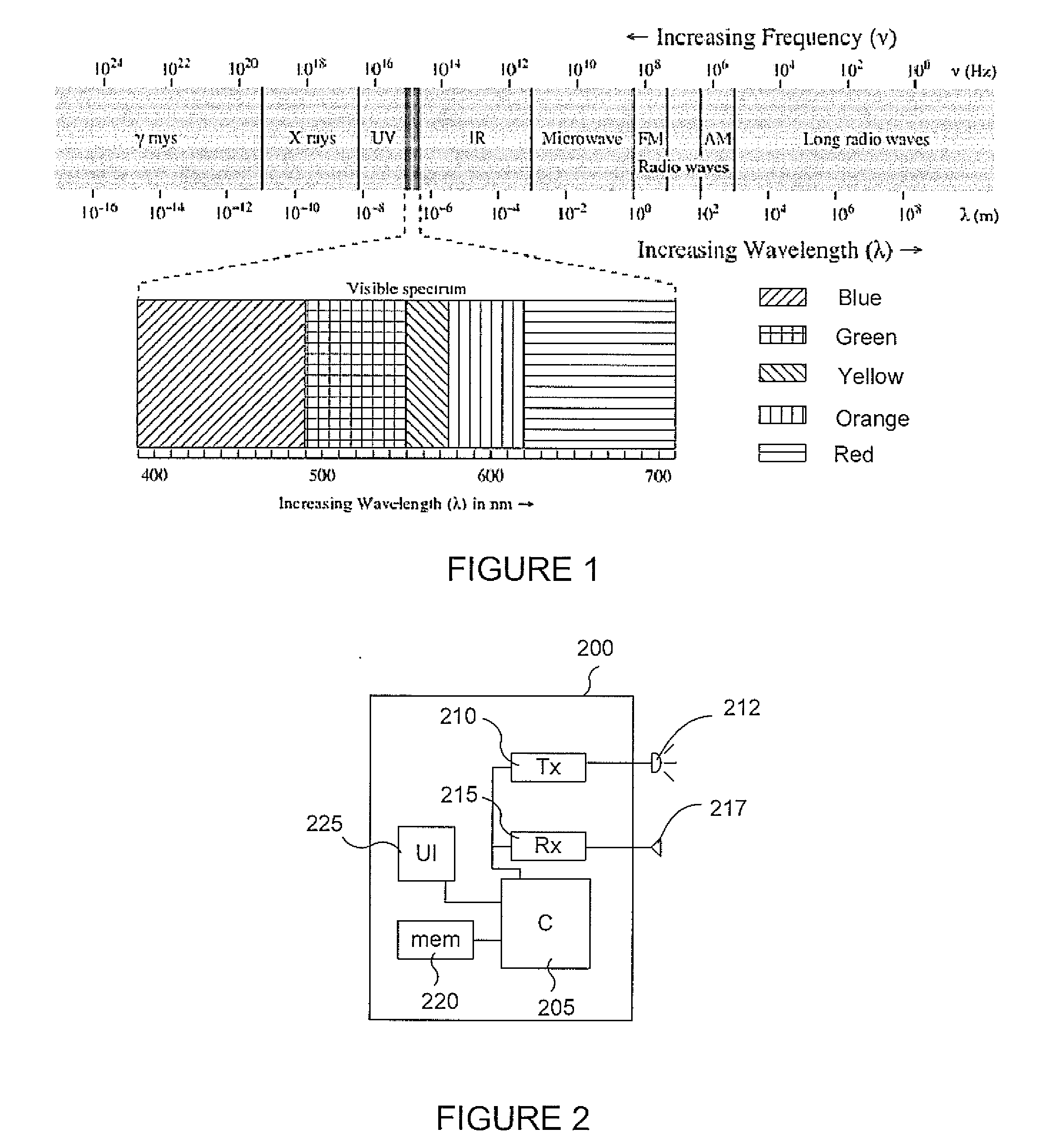 Optical clock rate negotiation for supporting asymmetric clock rates for visible light communication