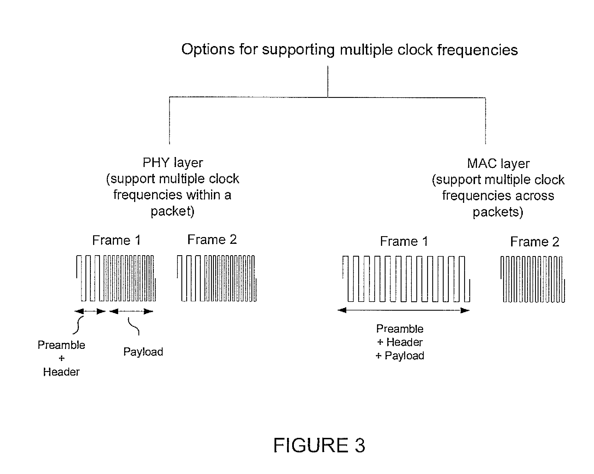 Optical clock rate negotiation for supporting asymmetric clock rates for visible light communication