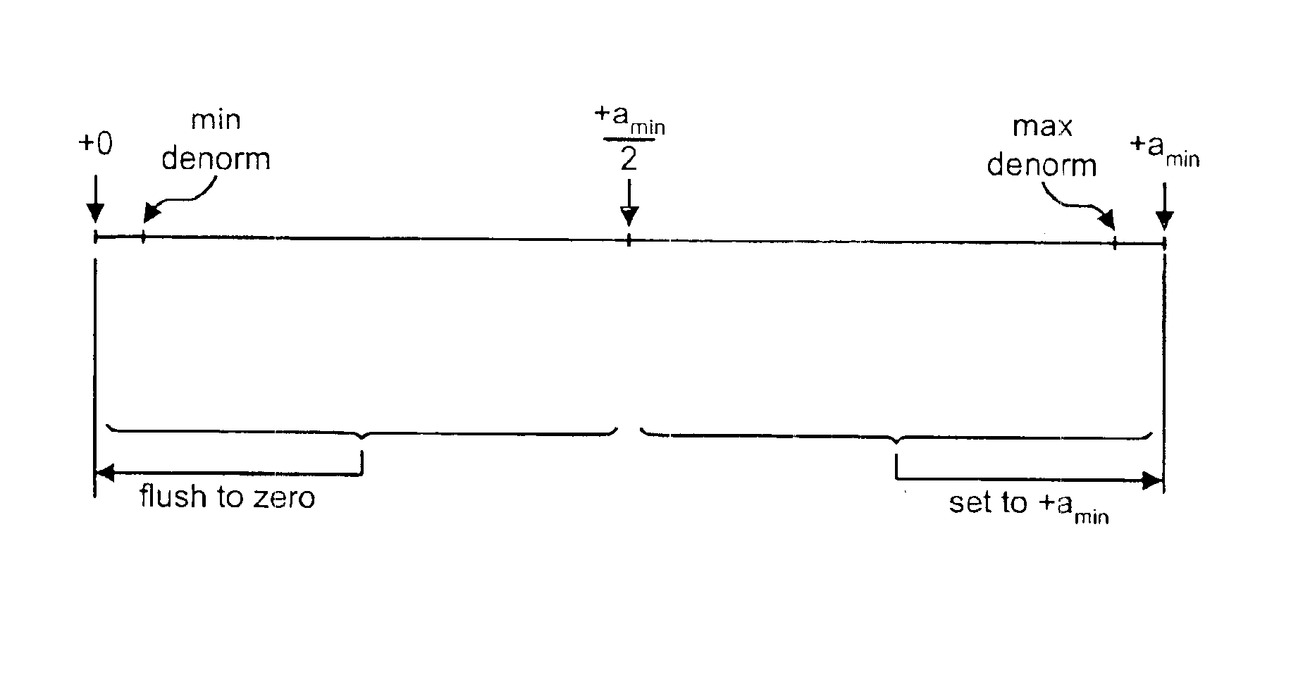 Floating-point processor with operating mode having improved accuracy and high performance