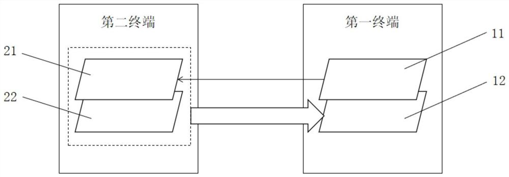 Control method, system, device and storage medium of electronic whiteboard system