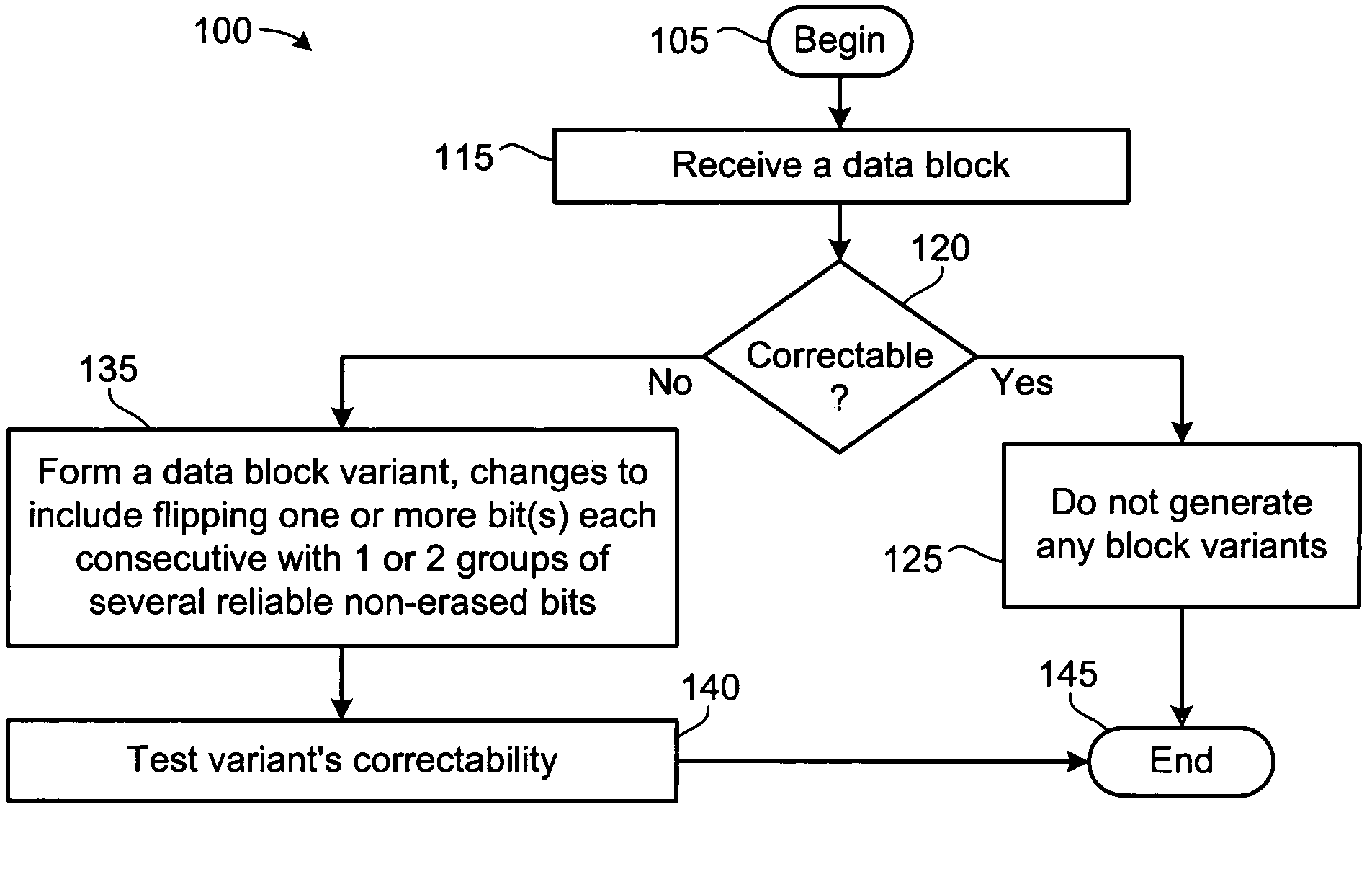 Soft-decision decoding using selective bit flipping