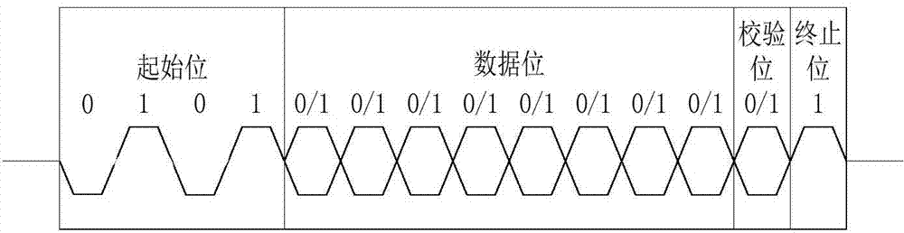 Optical communication transmission method and system