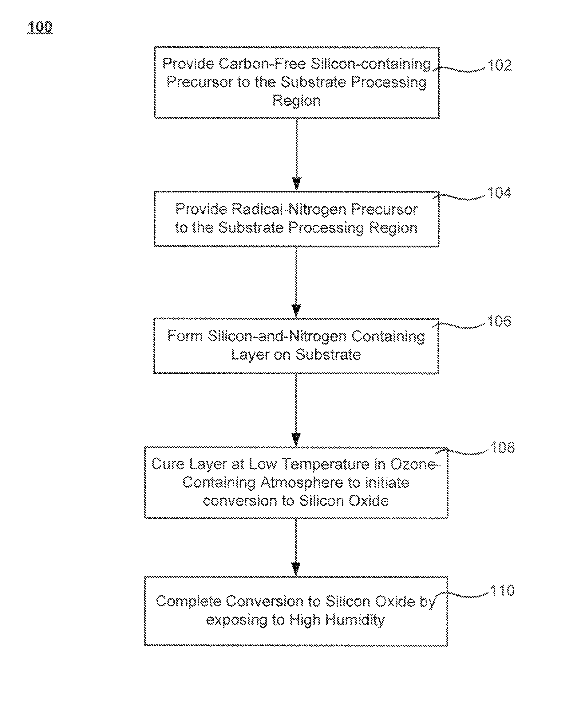 Low temperature silicon oxide conversion