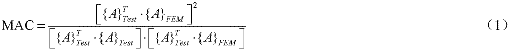 Method for constructing simulation model of converter cabinet body vibration