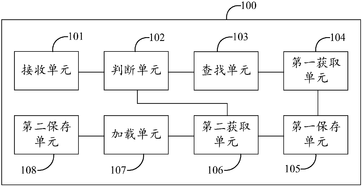 Method and device of loading DOM (Document Object Model) node data, computer equipment and storage medium